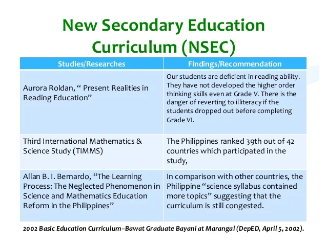 Curriculum Enhancement